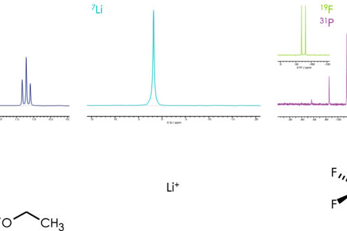 Oxford_Instruments_XPULSE_NMR_istrazvanje_baterija